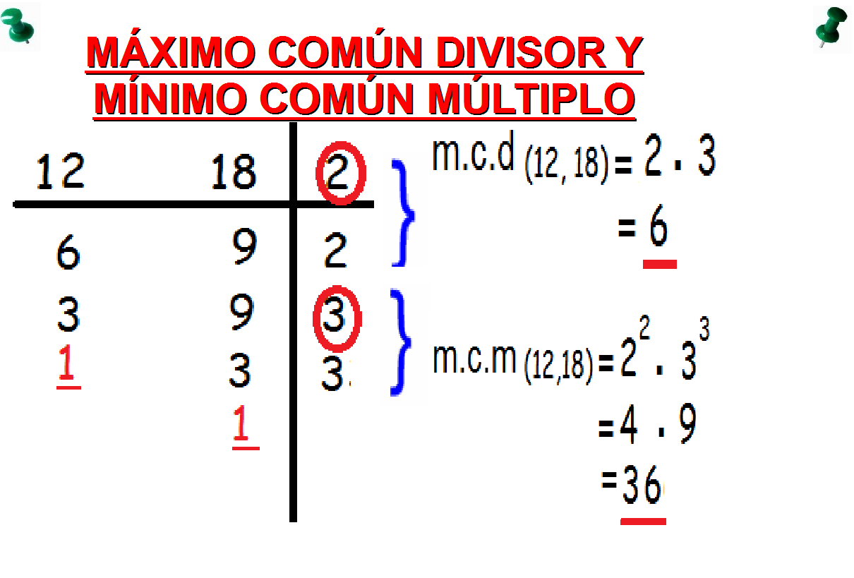 Tu ayuda con las Matemáticas: -Máximo Común Divisor y Mínimo común