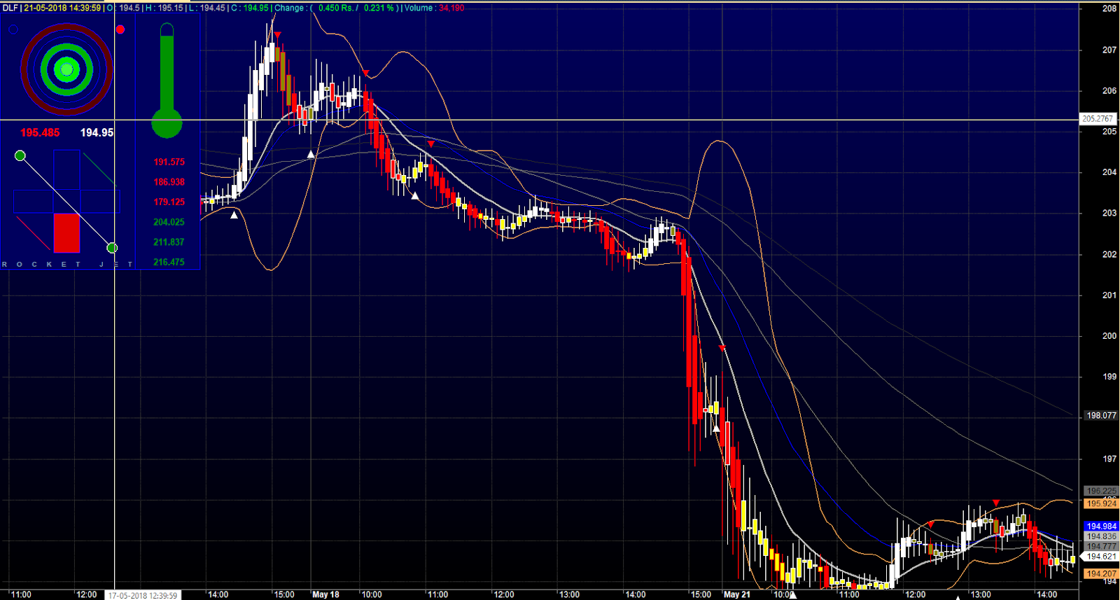 Very Popular Rocket Jet Modified Latest collection of Amibroker afl 2022