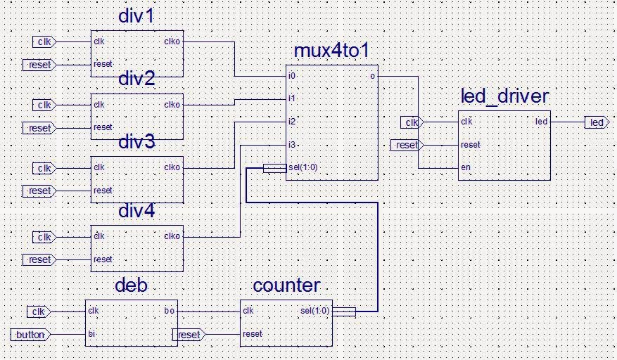 FPGA Tutorials Eliminate clock gating when using multiple divided clocks
