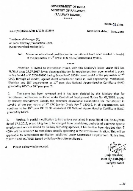 minimum-qualification-for-recruitment-in-level-1-railway-order