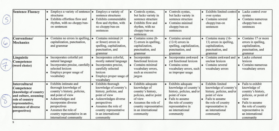 How to grade position papers image
