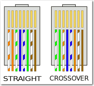 susunan warna pada kabel utp dan cross rhevton susunan warna pada kabel utp dan cross rhevton