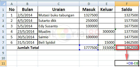Rumus Dasar Microsoft Excel Dan Penggunaannya Video Belajar Microsoft Excel