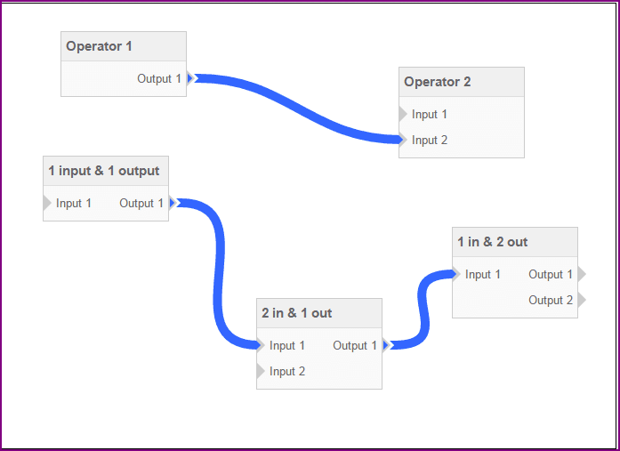 Flow Chart Using Jquery