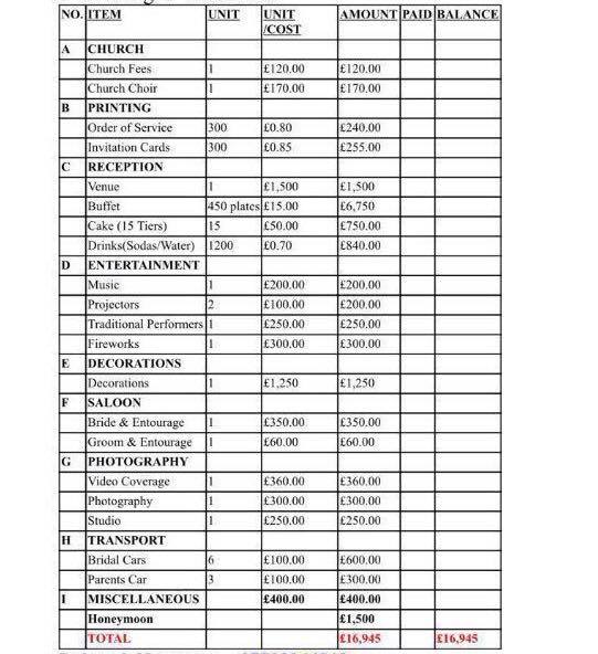 wedding costing list