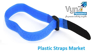 Plastic Straps Market