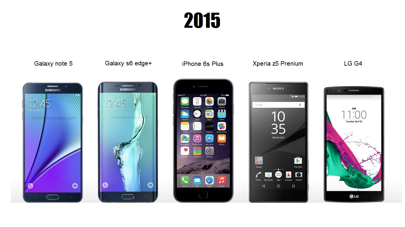 MOBILE MARKETING DUE TO EVOLUTION OF MOBILE PHONES AND EMERGENCE OF THE SMART ONE LEARN