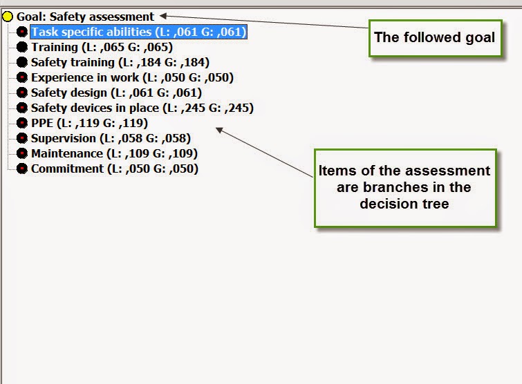 Safety (in) Knowledge: RESEARCHING FOR A BETTER SAFETY ASSESSMENT-part 3