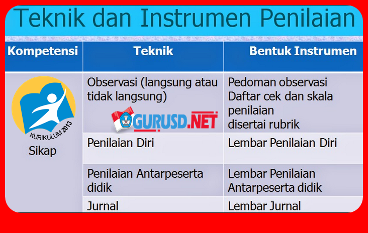 contoh rubrik penilaian soal essay contoh rubrik penilaian soal essay