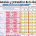 J35 Analisis y pronostico de la Quiniela