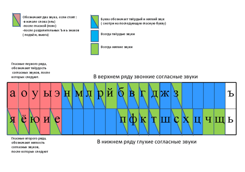 фонетическая таблица для начальных классов