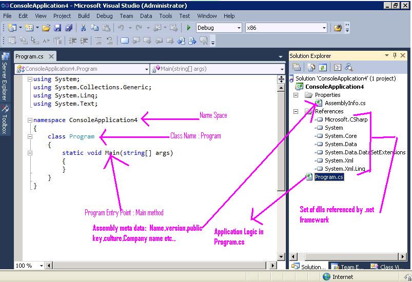 C# Tutorials: Anatomy of Console Application in C#