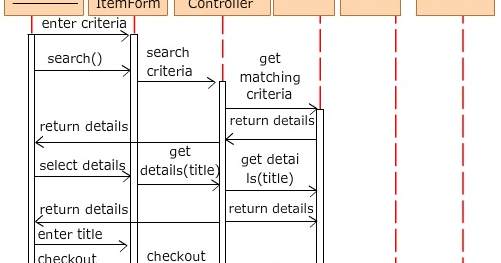 Uml case tool picture