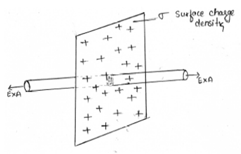 12th-physics-important: Electric Dipole