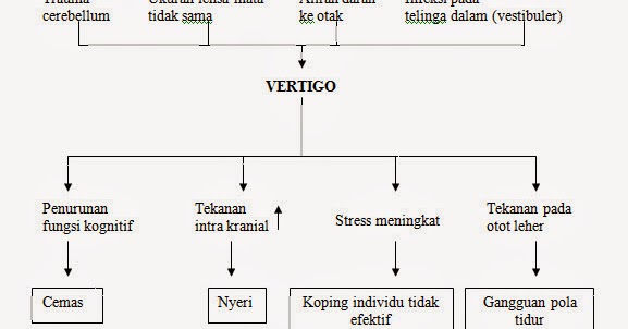 Makalah Vertigo Terbaru Contoh Makalah