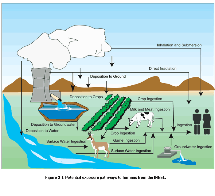Ecopol Project Portland State University How Industrial Pollution