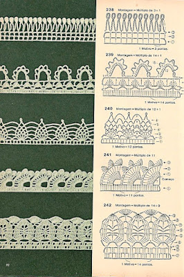 Gráficos, bicos de crochê Gráficos, bicos de crochê