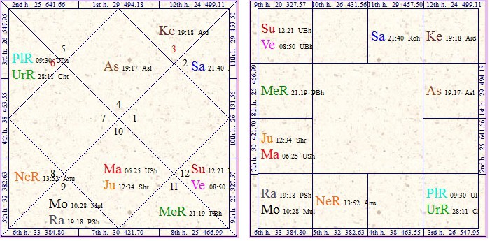 Ghanshyam Das Birla Birth Chart