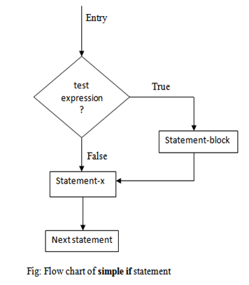 Chapter - 7 Programming Logics & Concepts - ALK Note
