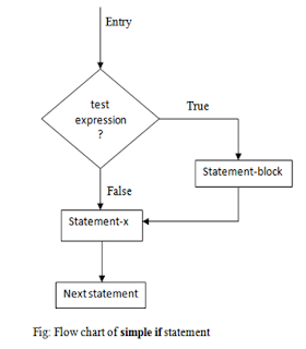 Chapter - 7 Programming Logics & Concepts - ALK Note
