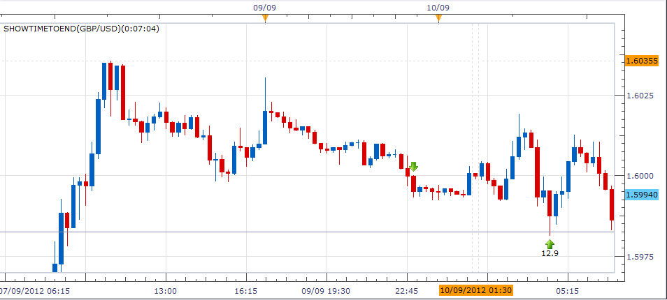 Mercado forex en mexico