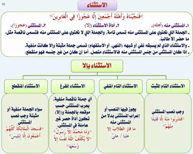 الاستثناء