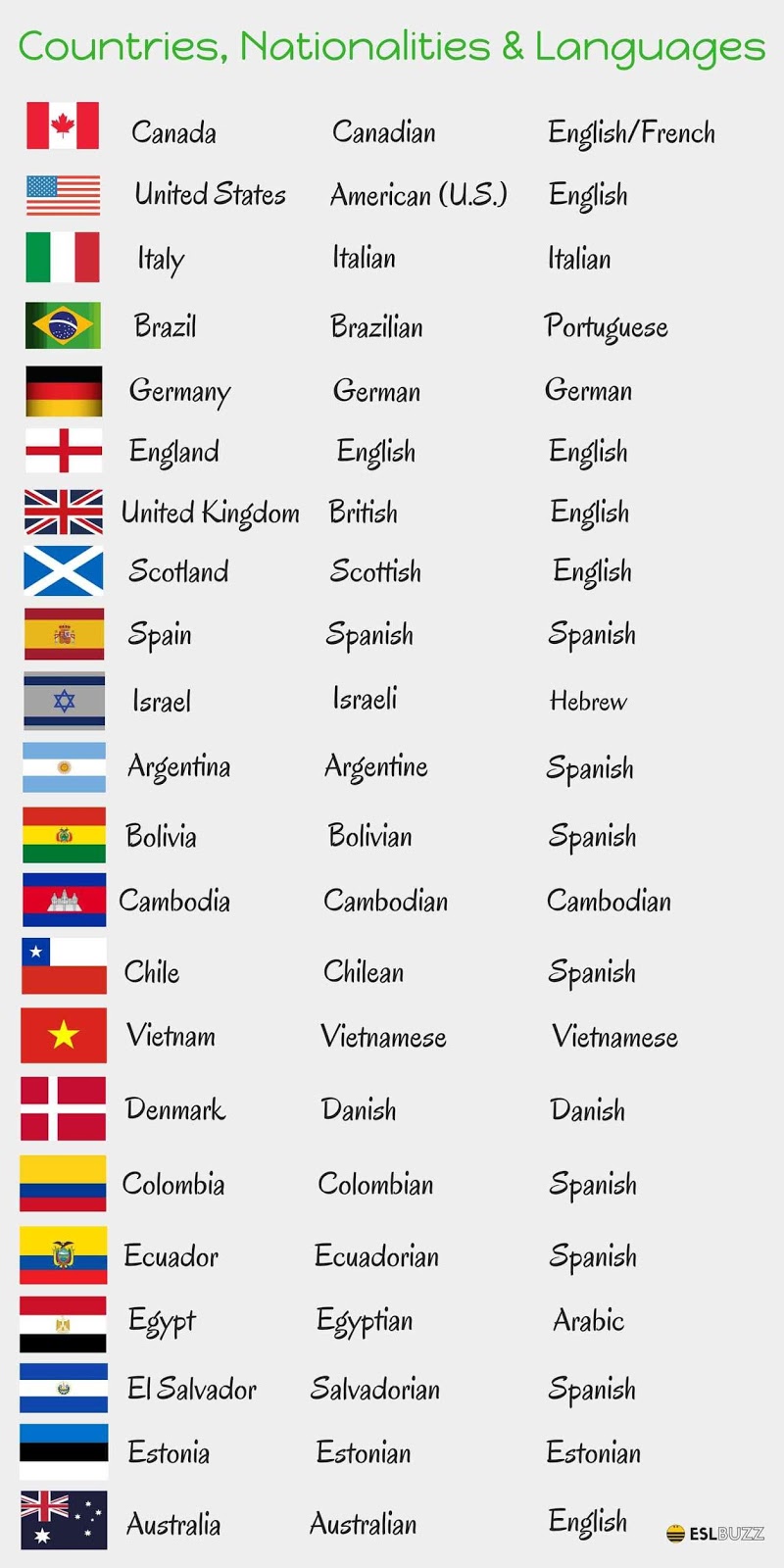 mar-a-my-teacher-countries-and-nationalities