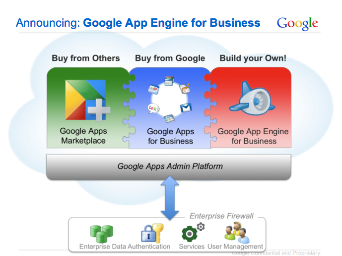 Sean Knows Technology: Google App Engine