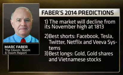 Marc Faber's 2014 Predictions
