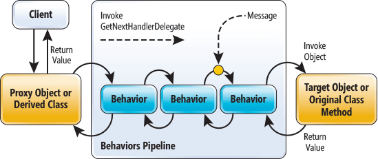 Invoke object object. Exception has been thrown. Адресат вызова создал исключение system reflection targetinvocationexception. Диаграмма классов аптека пример. Invoke object object.