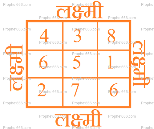laxmi mantra for business
