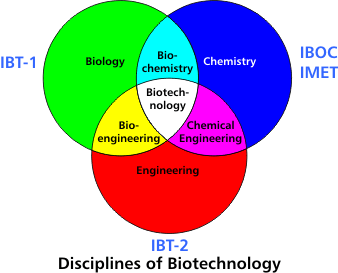 Pengantar Bioteknologi -Biologi- HEPTA BIOLOGI