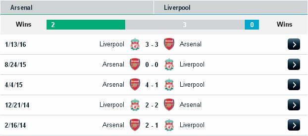 Premier League: Arsenal vs Liverpool Arsenal2