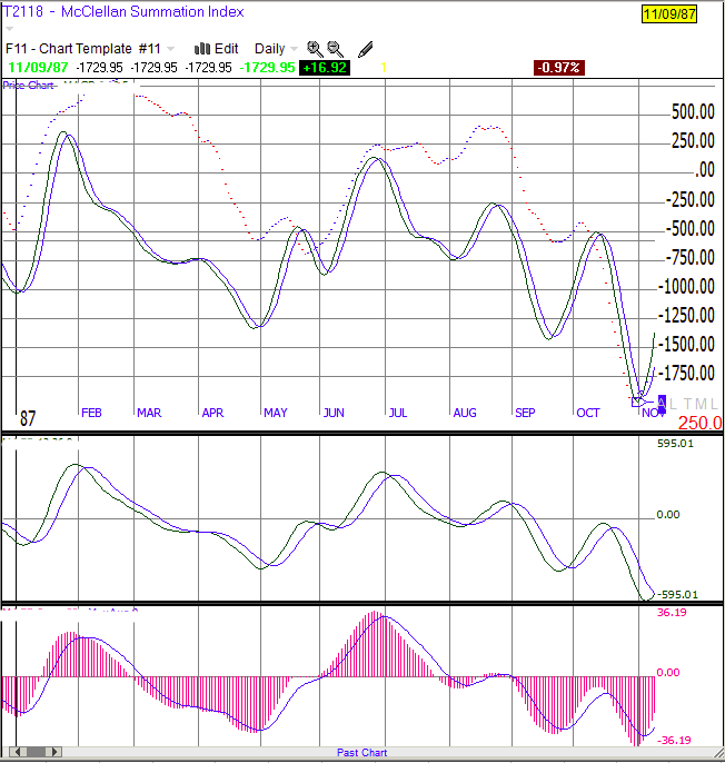 justsignals djia 1987 1929 2014 djia chart 2014