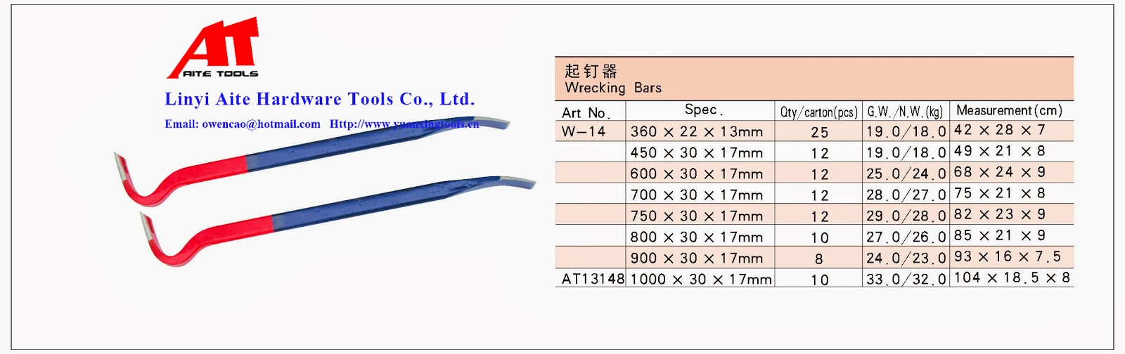 Linyi Aite Hardware Tools Co., Ltd.