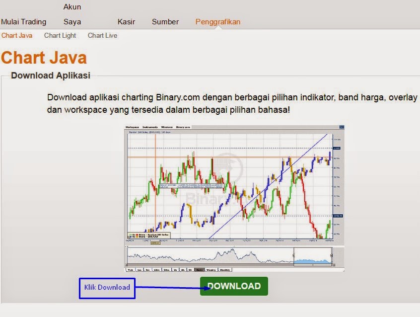 Belajar binary options trading