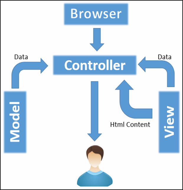 View framework. View фреймворк.