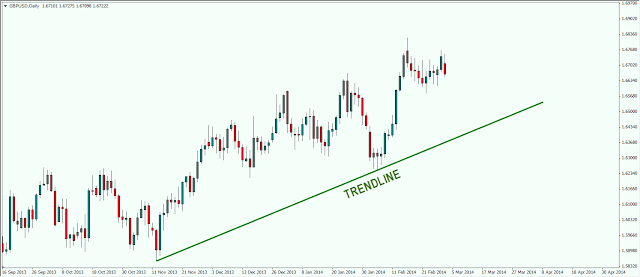 Cara menganalisa forex dengan matematika