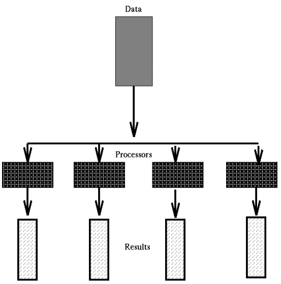 Parallel system. Mpp-системы. parallel processing. massive parallel processing. parallel processing programming logo.