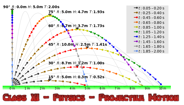 Physics homework help projectile motion