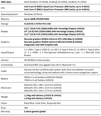 Untitled-1 ZenBook 13 UX333, ZenBook 14 UX433, dan ZenBook 15: Laptopnya Para Blogger Traveler