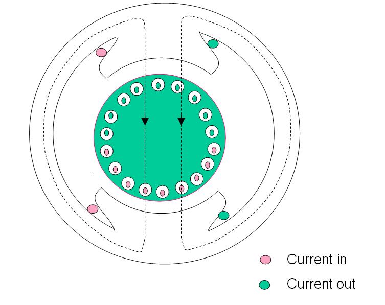 My Views on Society & Ideas of Research vector control of Induction