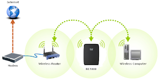 rep service informatique