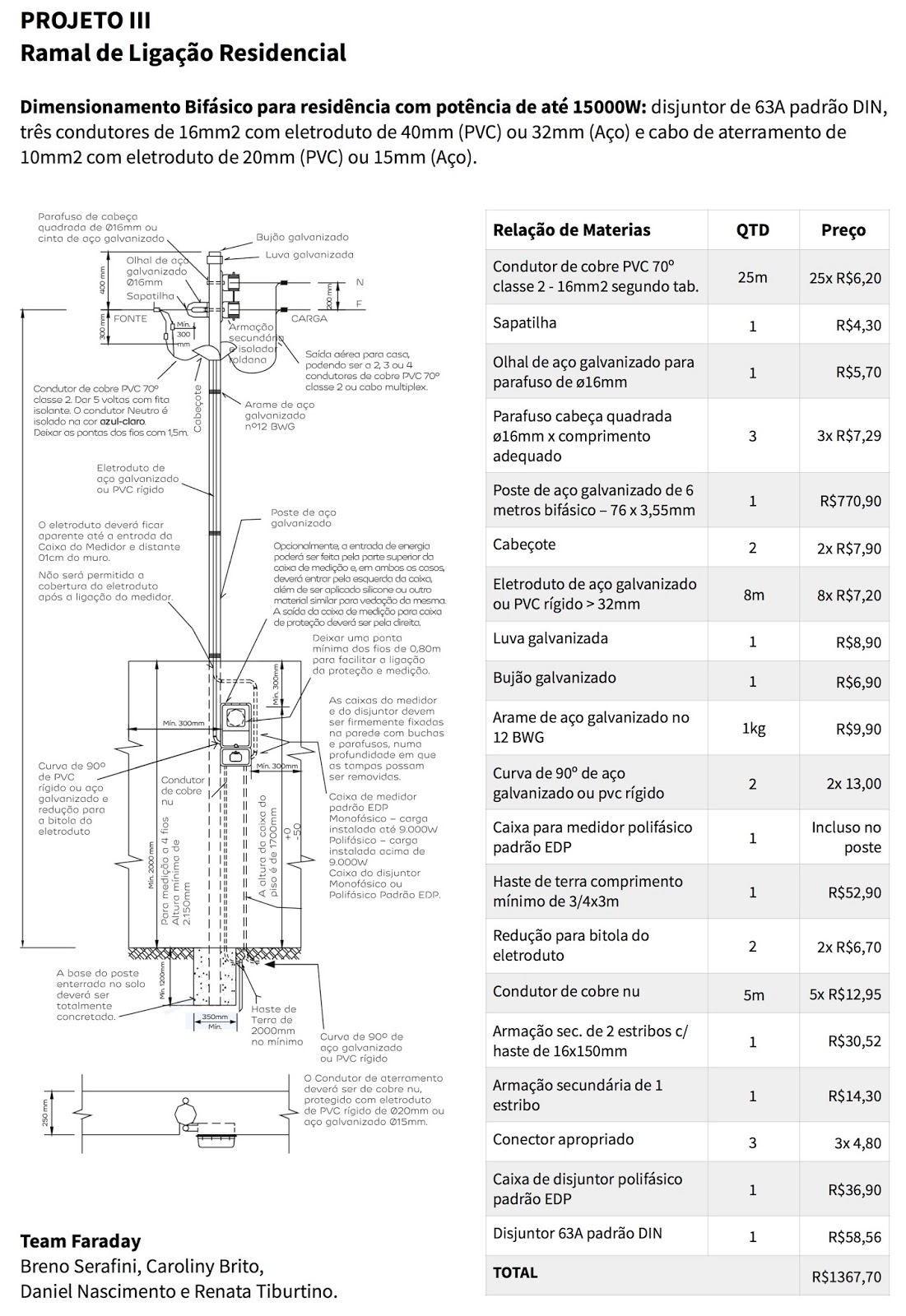 Blog da turma AN1 - Automação Industrial 2016/2: Ramal de Ligação ...