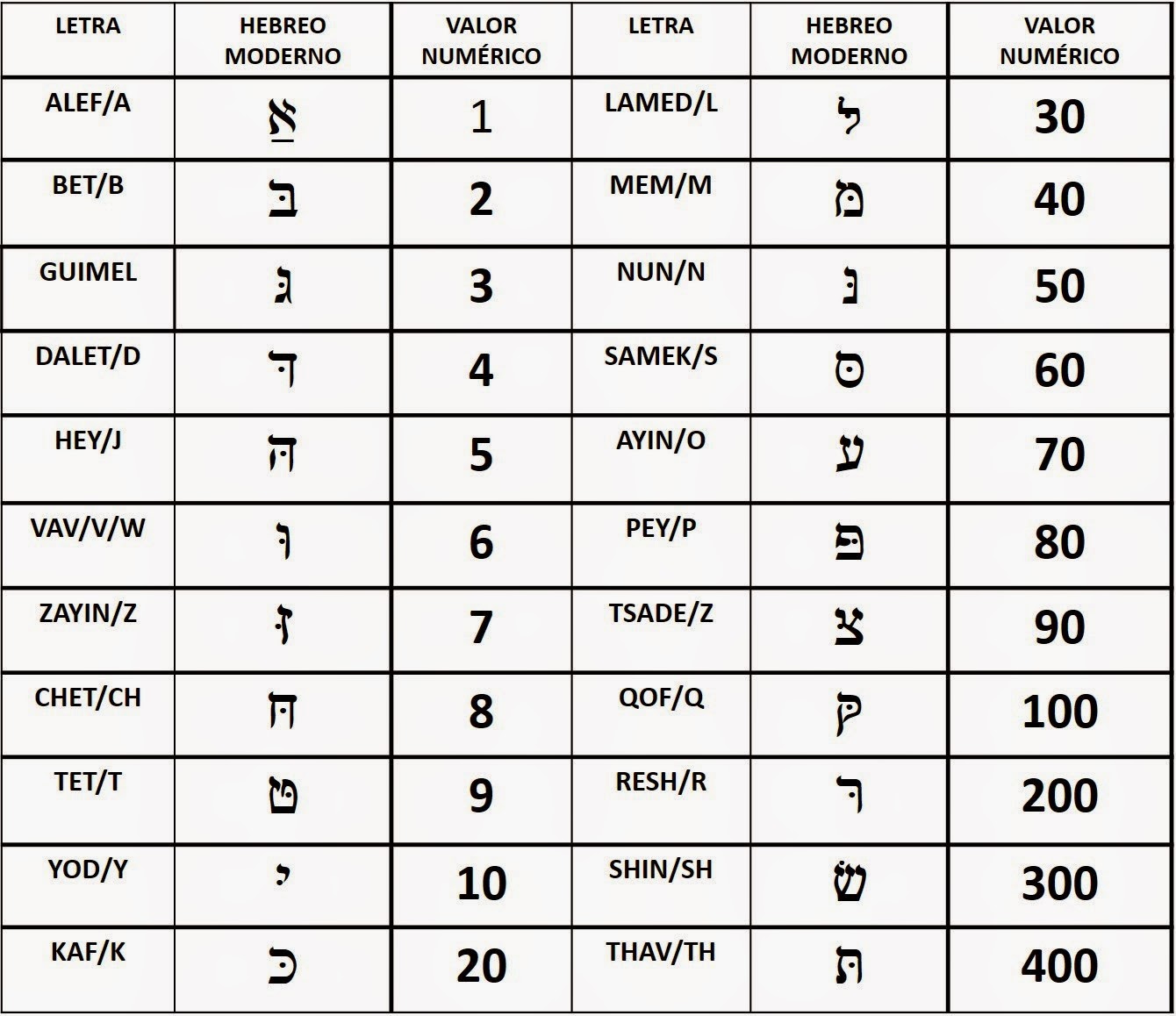 Palabras En Hebreo Y Su Significado palabras-en-hebreo-y-su-significado