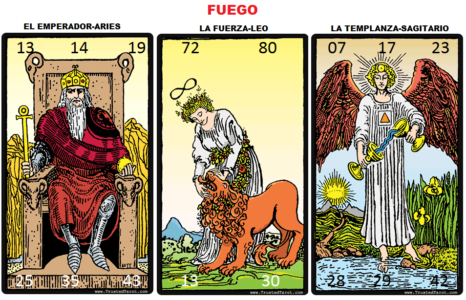 La Tirada De hoy Del Tarot, Gane La Lotería Con Los arcanos Mayores.