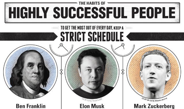 The Habits of Highly Successful People