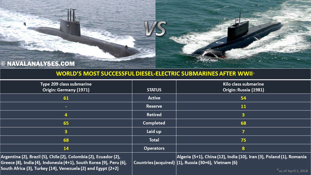 Russian Improved Kiloclass Submarines for the Philippine Navy? Here's