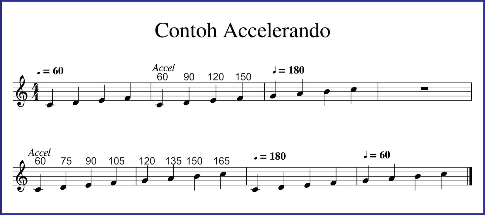 Contoh Tanda Tempo Puspasari