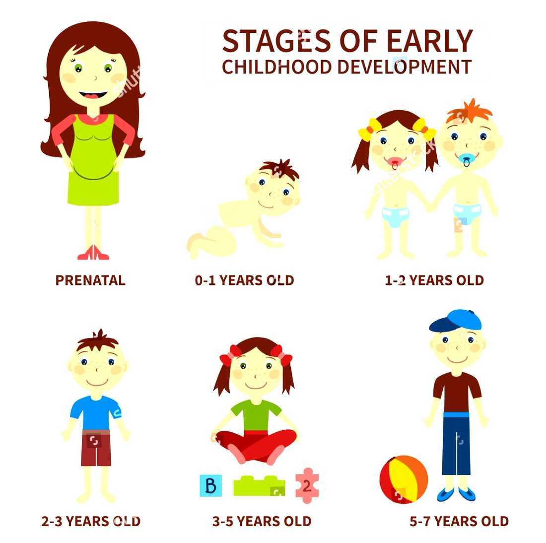 Child development stages